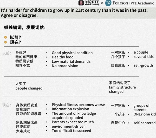 PTE写作WE题型技巧讲解