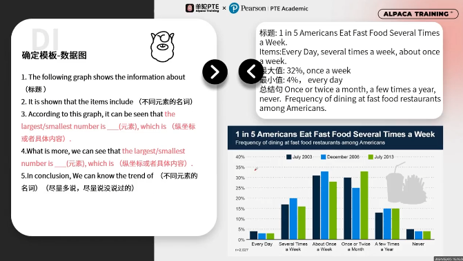 PTE口语DI预测题语言组织 PTE口语DI预测题语言组织