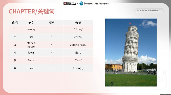 PTE口语DI预测题关键词