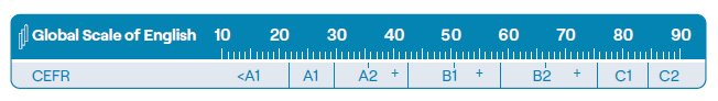 GSE与CEFR标准对照