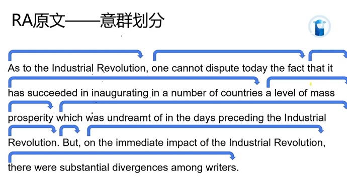 PTE口语RA例题Industrial Revolution意群划分图