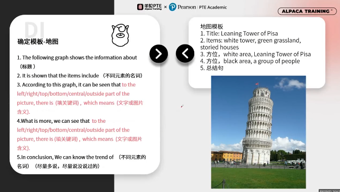 PTE口语DI预测题框架资料