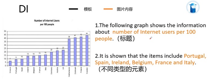 PTE口语DI例题Number of Internet Users per 100 people的框架资料的讲解示范