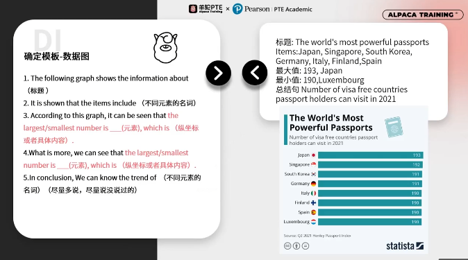 PTE口语DI数据图模板
