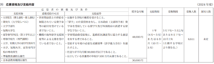 日本JASSO奖学金