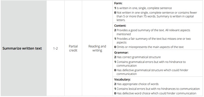 Summarize Written Text评分标准