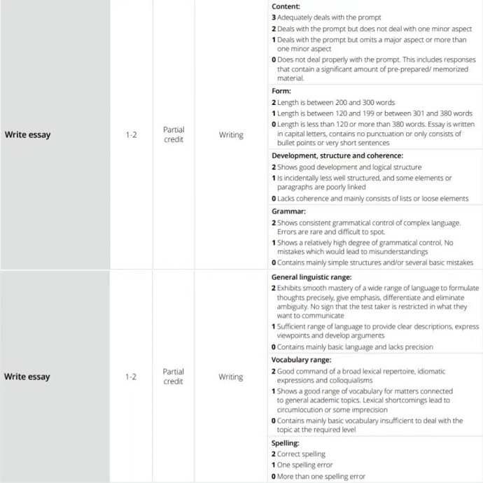 Essay评分标准