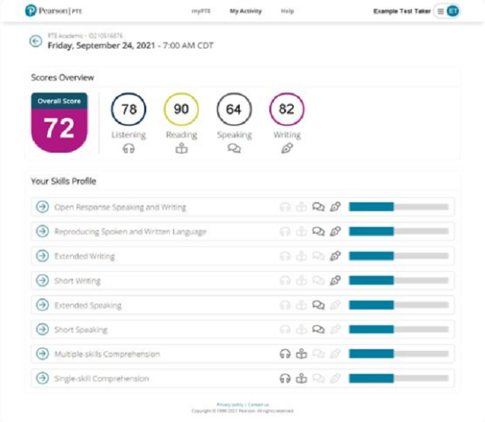 技能评估档案Skills Profile示例