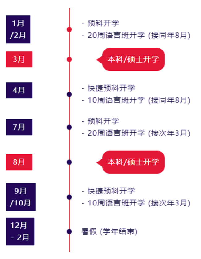 澳大利亚重点开学月份