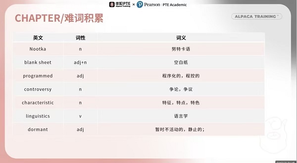 PTE写作SWT技巧讲解