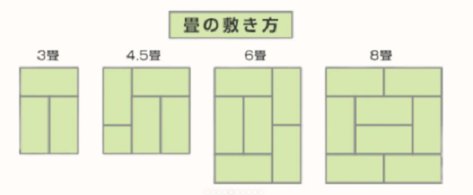 日本榻榻米大小