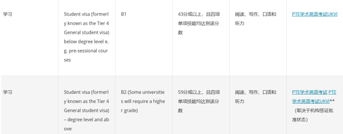 英国学生签证要求PTE成绩