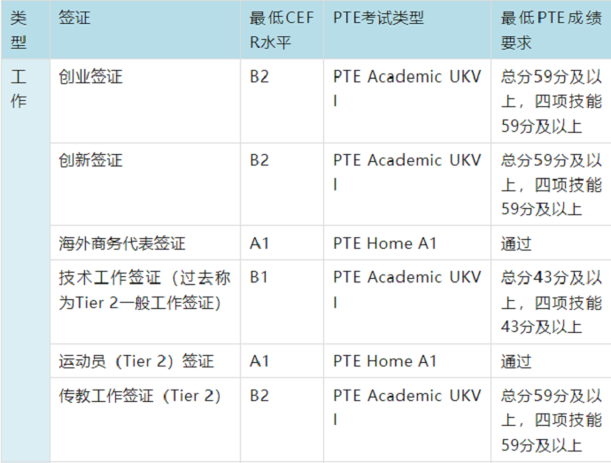 英国工作签证PTE要求