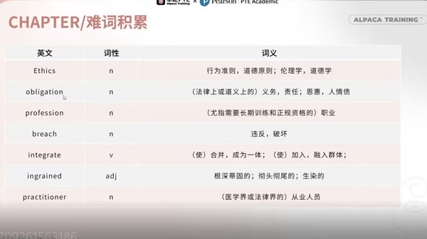 PTE写作题型：SWT例题讲解