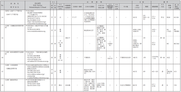 民间团体奖学金表