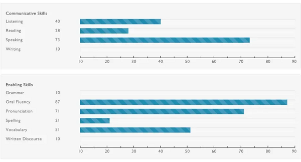 PTE口语RA题型 PTE口语RA题型