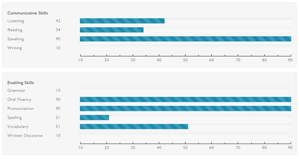 PTE口语RA题型 PTE口语RA题型