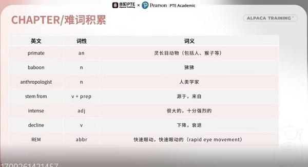 PTE写作题型SWT讲解