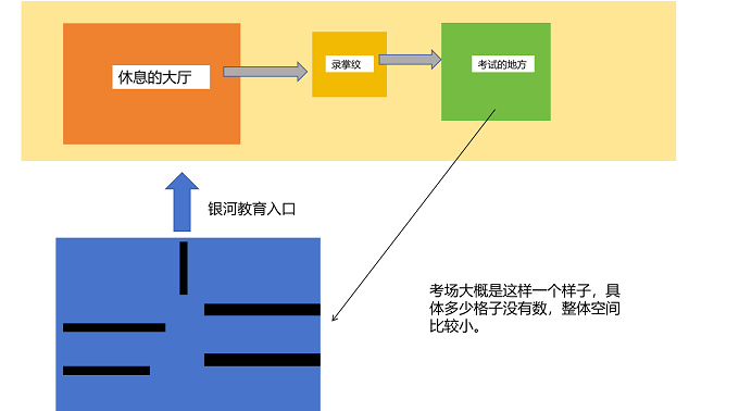 2024年10月份成都PTE考试时间及考点