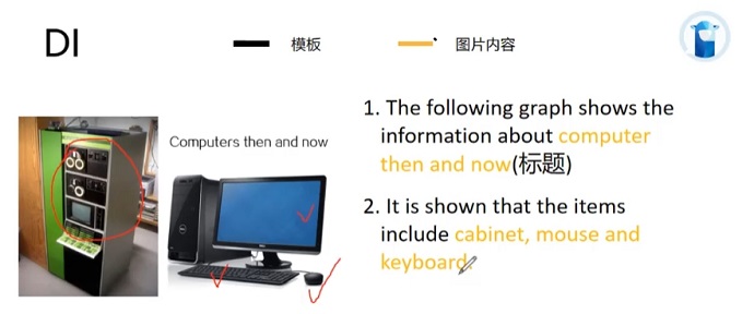 PTE口语DI例题Computer revolution的框架资料的讲解示范
