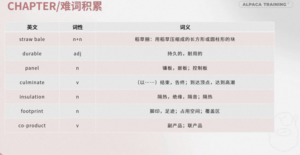 第一部分：难词积累