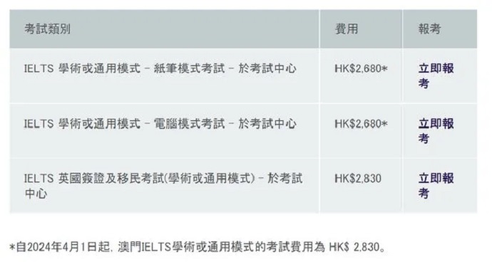 澳门雅思考试费用