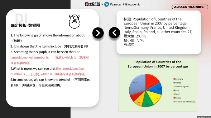 PTE口语DI饼状图例题模板