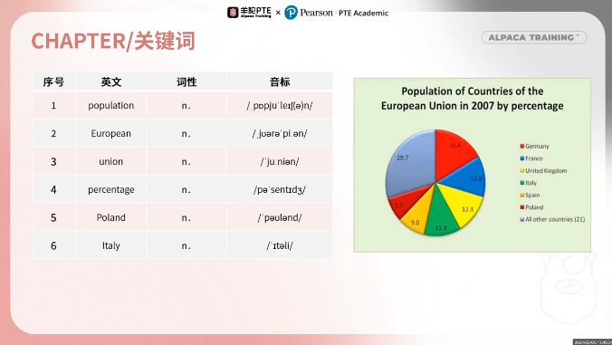 PTE口语DI饼状图例题关键词