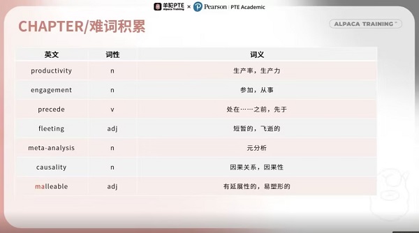 PTE写作题型SWT讲解