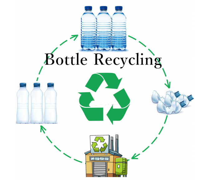 PTE口语DI流程图例题 PTE口语DI流程图例题