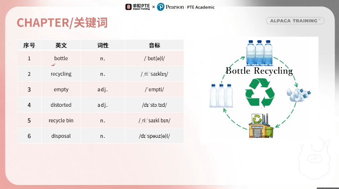 PTE口语DI流程图例题关键词 PTE口语DI流程图例题关键词