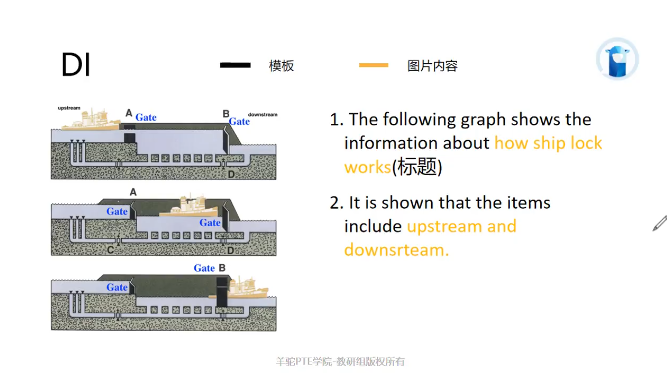 PTE描述图片DI流程图模板1
