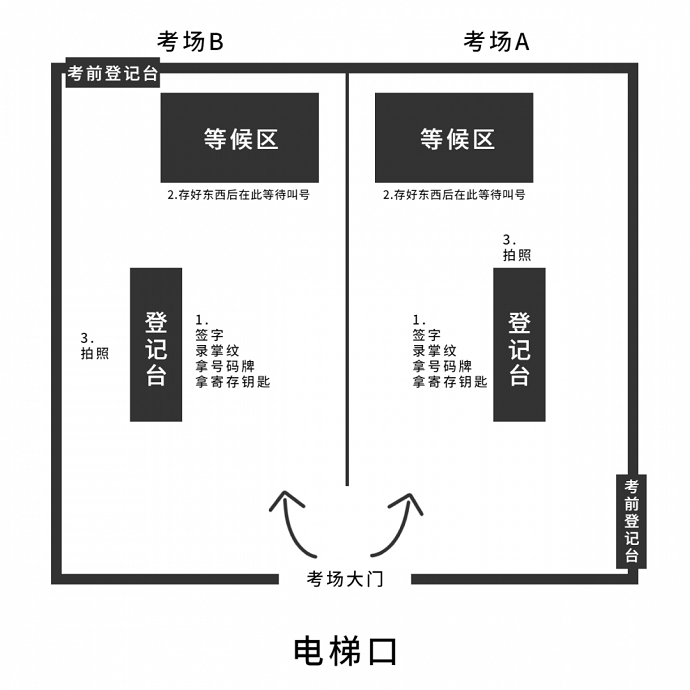 北京PTE考场布局