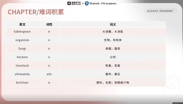 PTE写作中的SWT题型如何提高？附例题