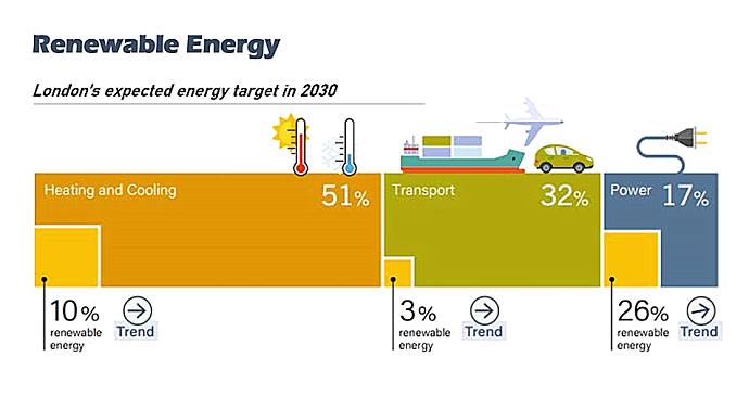 PTE口语DI例题题目 PTE口语DI例题题目
