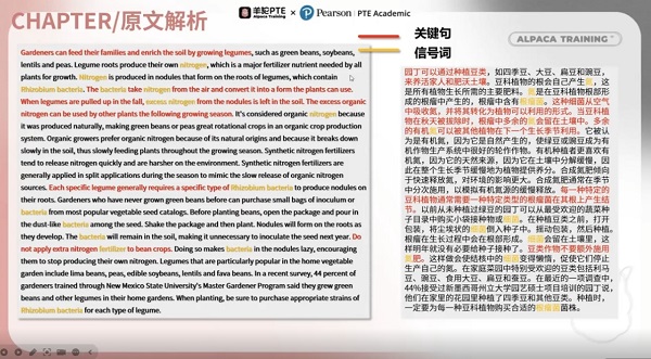 PTE写作中的SWT题型技巧