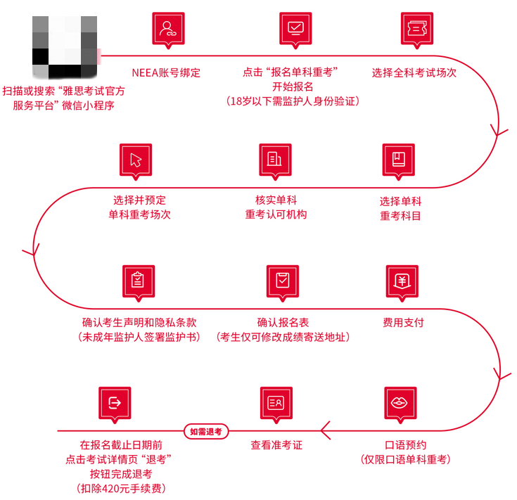 雅思单科重考报名流程图