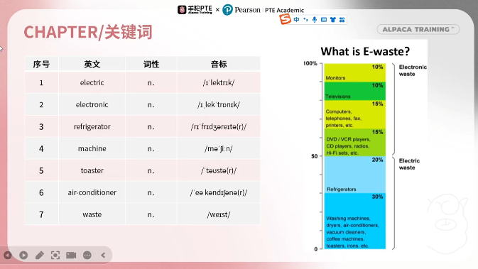 PTE口语DI例题关键词