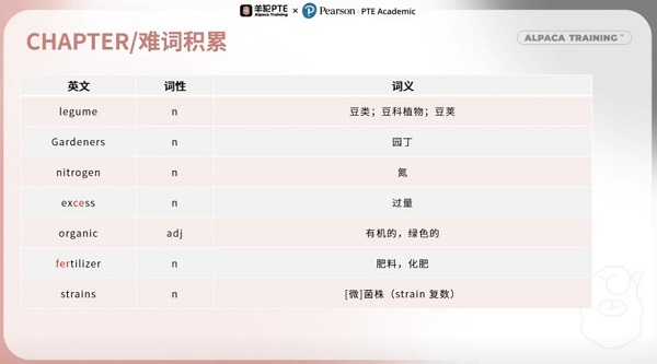 PTE写作中的SWT题型技巧
