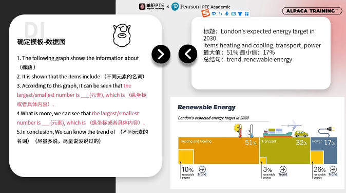 PTE口语DI例题数据图模板 PTE口语DI例题数据图模板