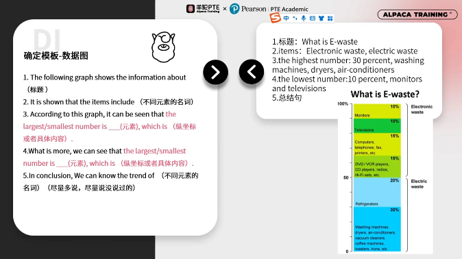 PTE口语DI数据图模板