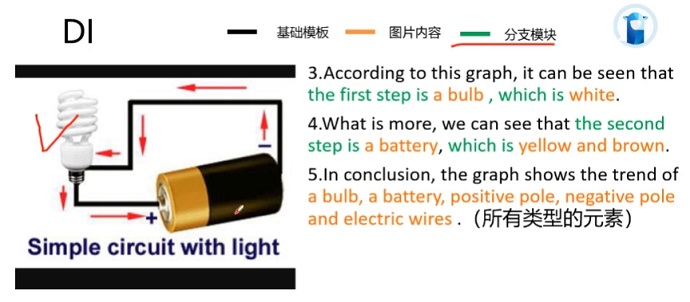 PTE口语DI例题Simple circuit with light的框架资料的讲解示范