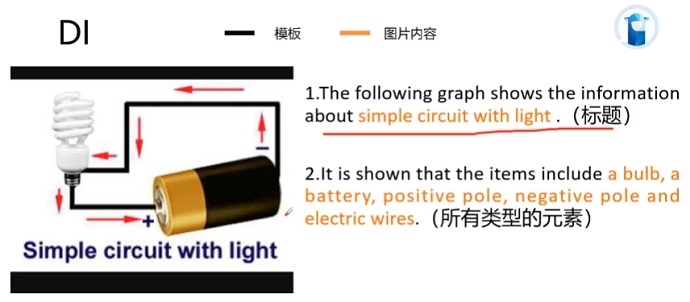 PTE口语DI例题Simple circuit with light的框架资料的讲解示范