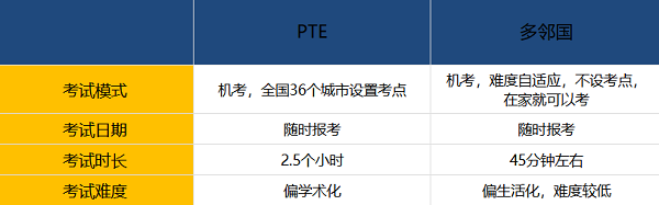 二、考试形式