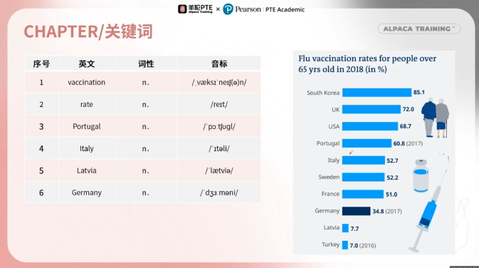 DI例题关键词提取