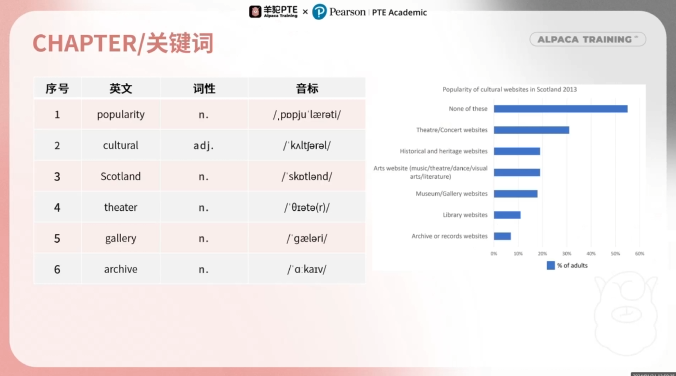 DI例题关键词提取