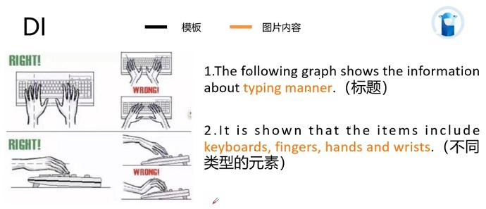 PTE口语DI例题Typing manner的框架资料的讲解示范