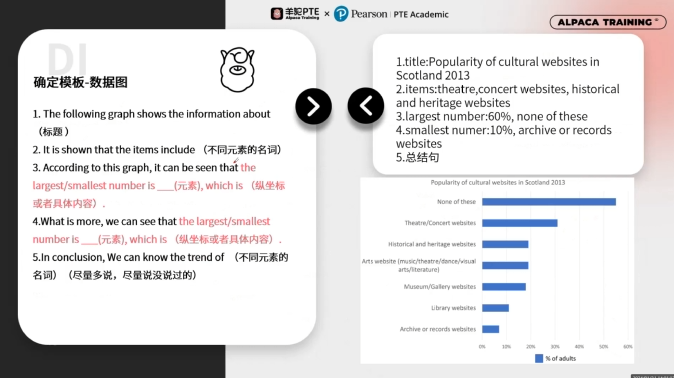 DI例题语言组织