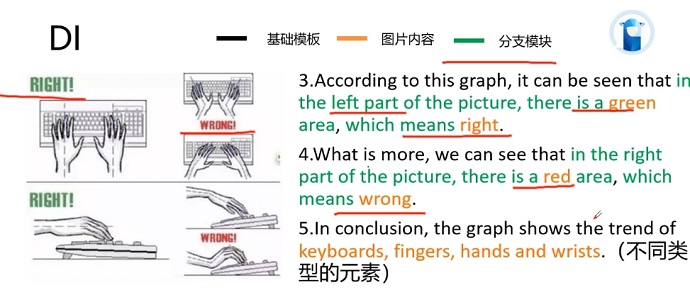 PTE口语DI例题Typing manner的框架资料的讲解示范