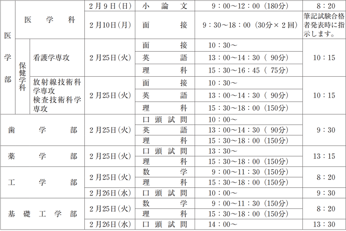 大阪大学考试时间